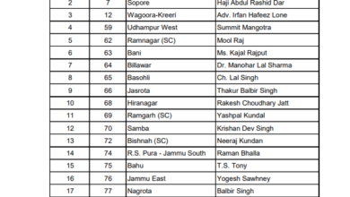 Photo of NEW DELHI-  जम्मू एवं कश्मीर विधानसभा चुनावः कांग्रेस ने जारी की उम्मीदवारों की तीसरी सूची