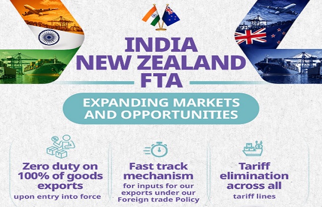 New Zealands-न्यूजीलैंड की संसद ने भारत के साथ व्यापार समझौते को मंजूरी दी